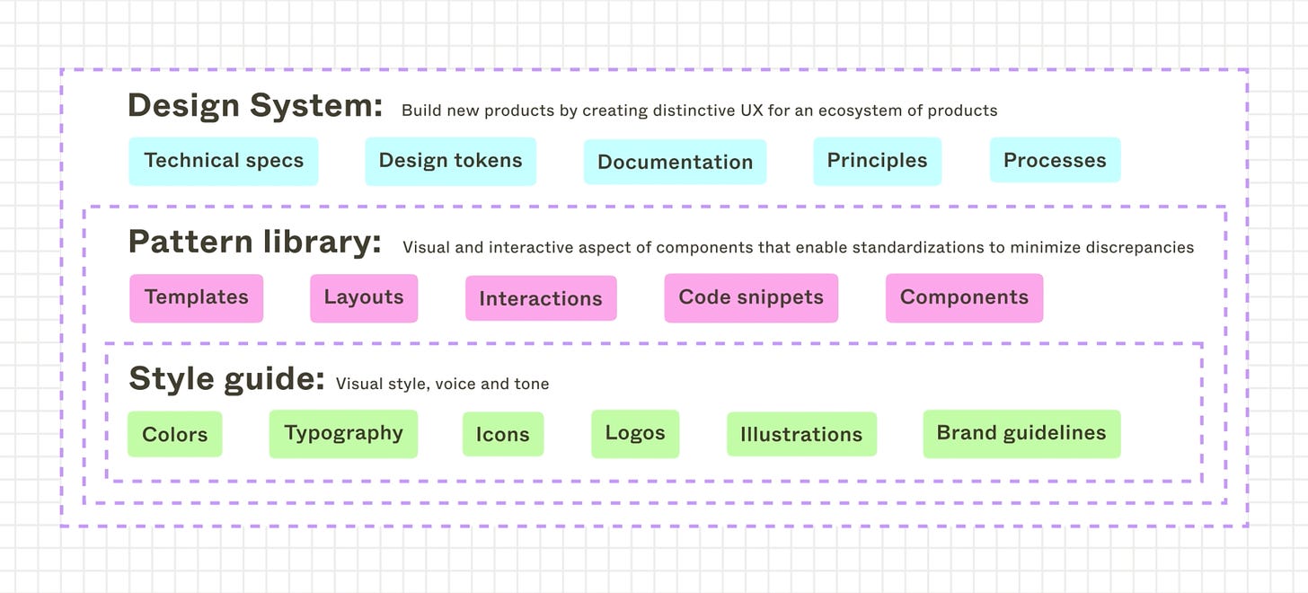 Design_system_ingredients.png