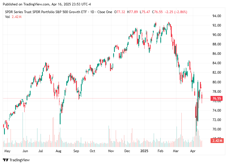 TradingView chart TradingView chart