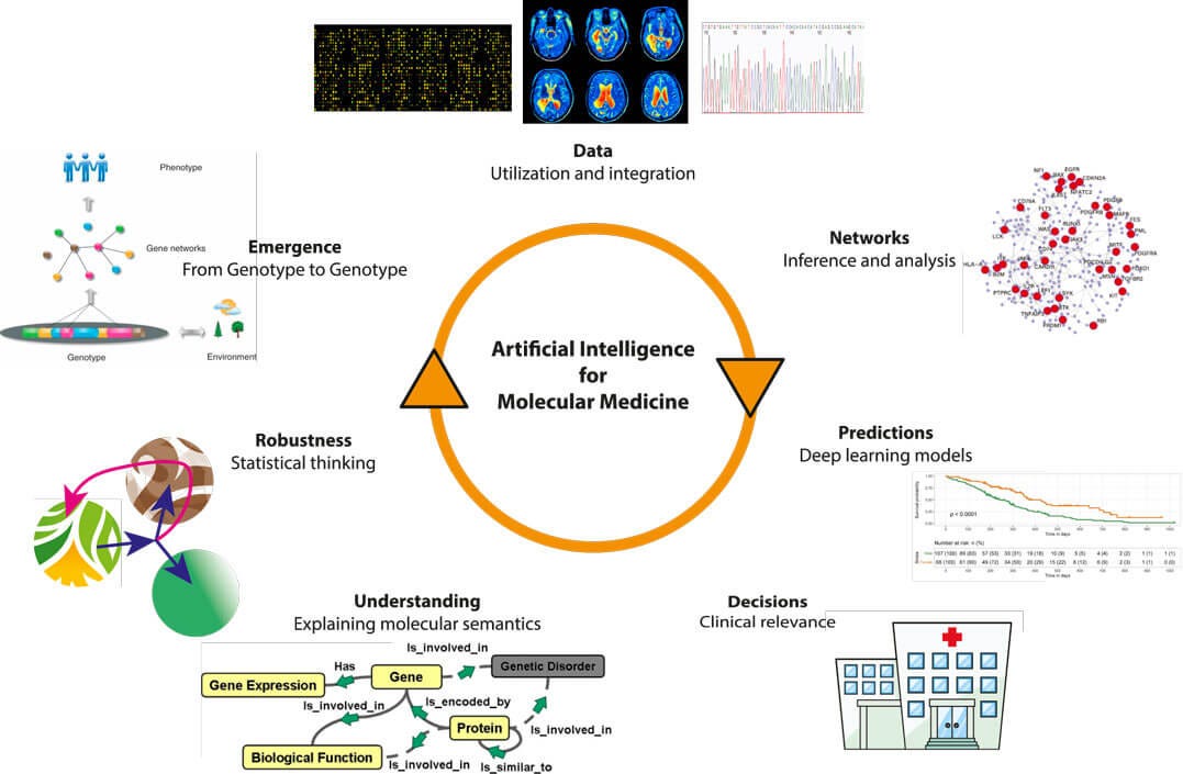 Future AI Predictions 2024