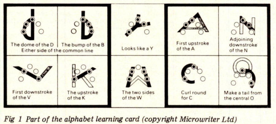 From the September 1982 issue of Personal Computer World magazine