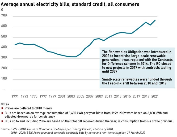 end user electricity bills uk