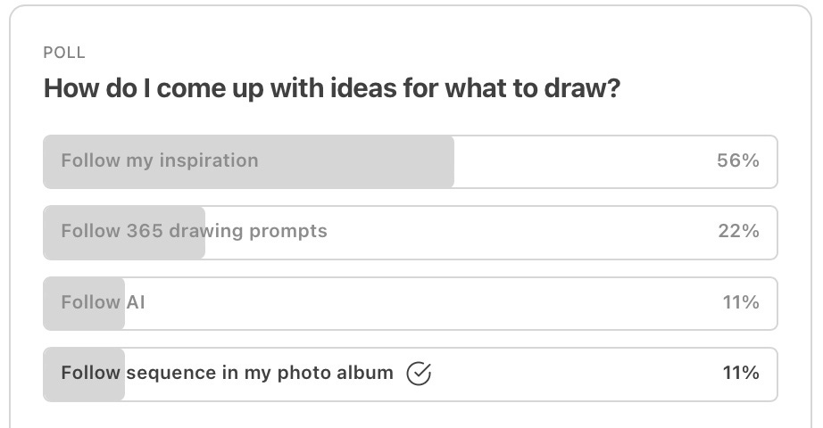 image: poll result for how do I come up with ideas for what to draw for 365 days? Follow my inspiration 56%, follow 365 drawing prompts 22%, follow AI 11%, follow sequence in my photo album 11%