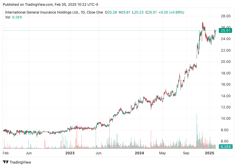 TradingView chart