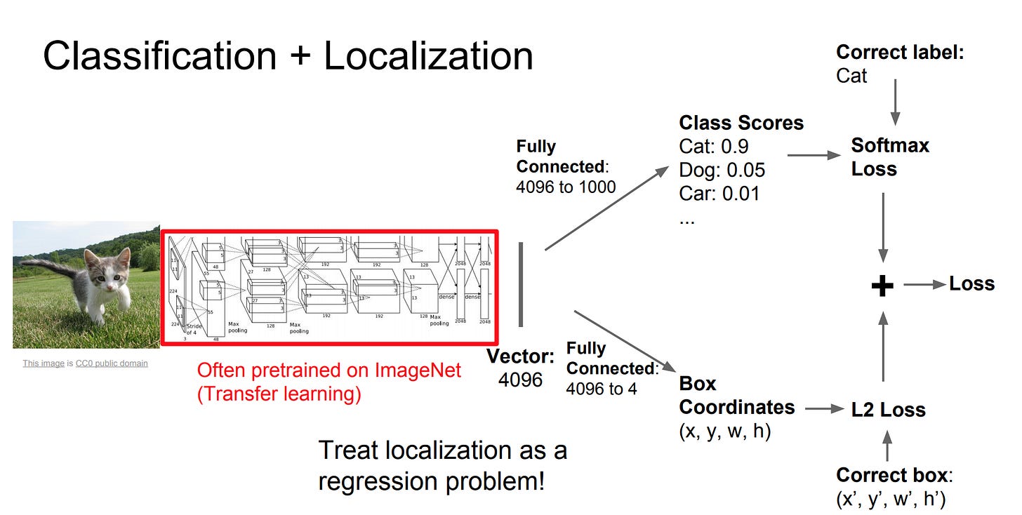 

<a href="http://cs231n.stanford.edu/slides/2017/cs231n_2017_lecture11.pdf" target="_blank" rel="nofollow noopener">Source</a>
