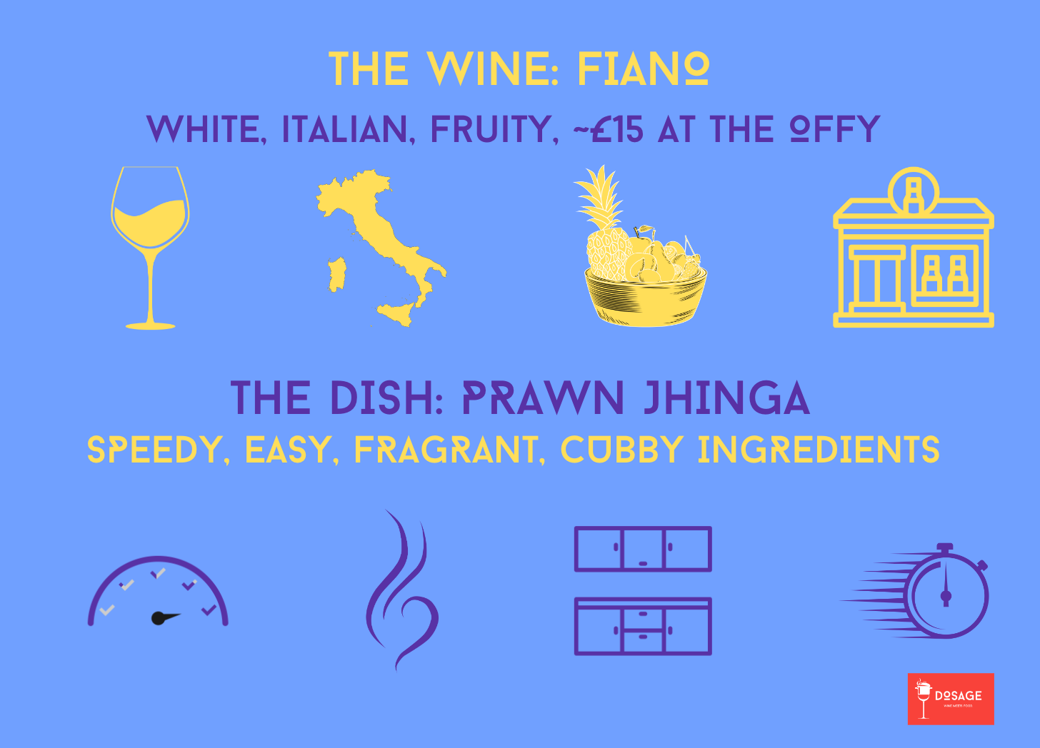 Infographic showing how Italian white wines such as Fiano go really well with Indian cooking, such as prawn curry