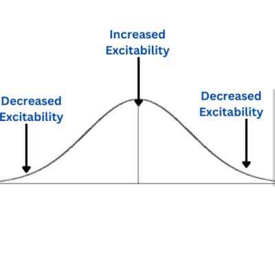 Autogenic inhibition is a driver of how PNF stretching works