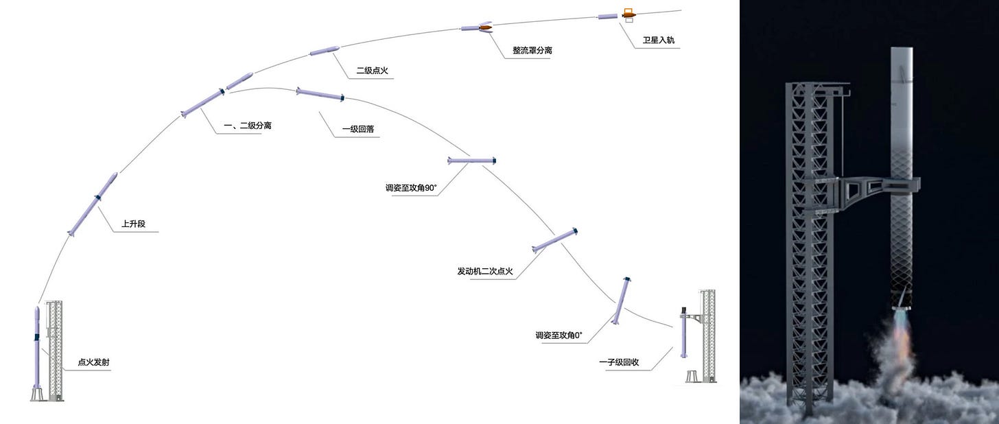 Black Bird-1’s proposed flight profile and a render of a booster catch.