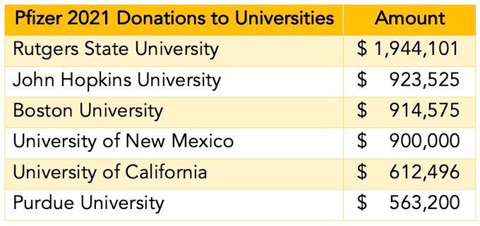 Pfizer University Donations