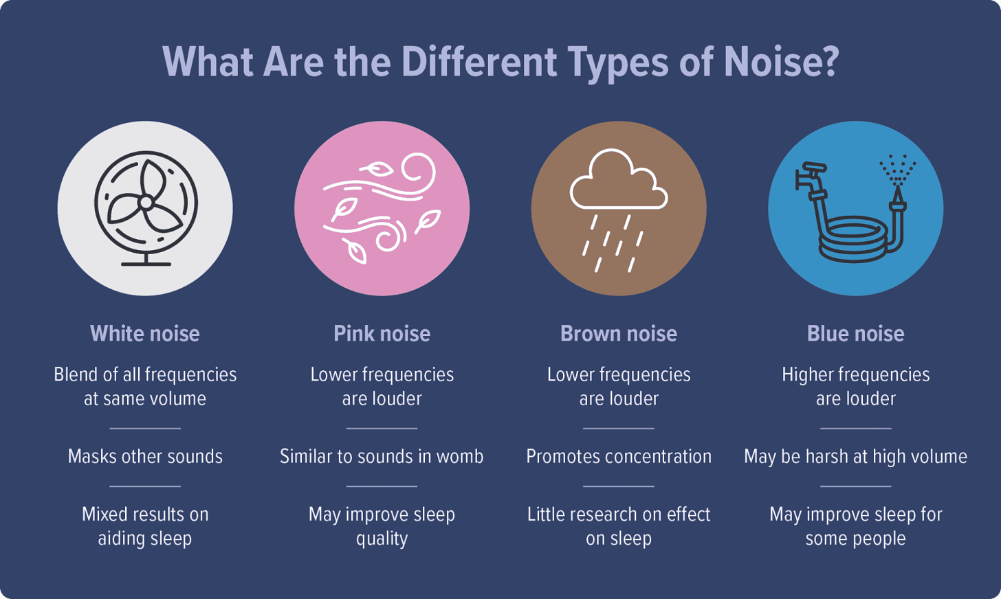 What Are the Different Types of Noise?
