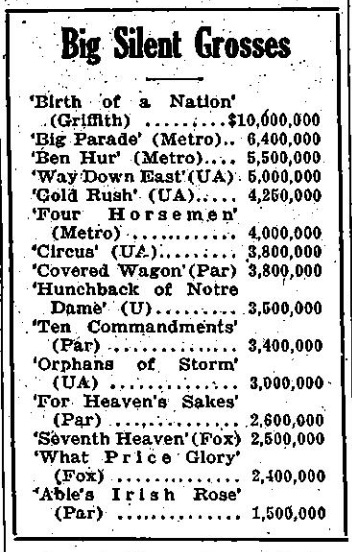 Clipping from a 1932 issue of Variety listing the top 15 highest-grossing silent films as of that year. 