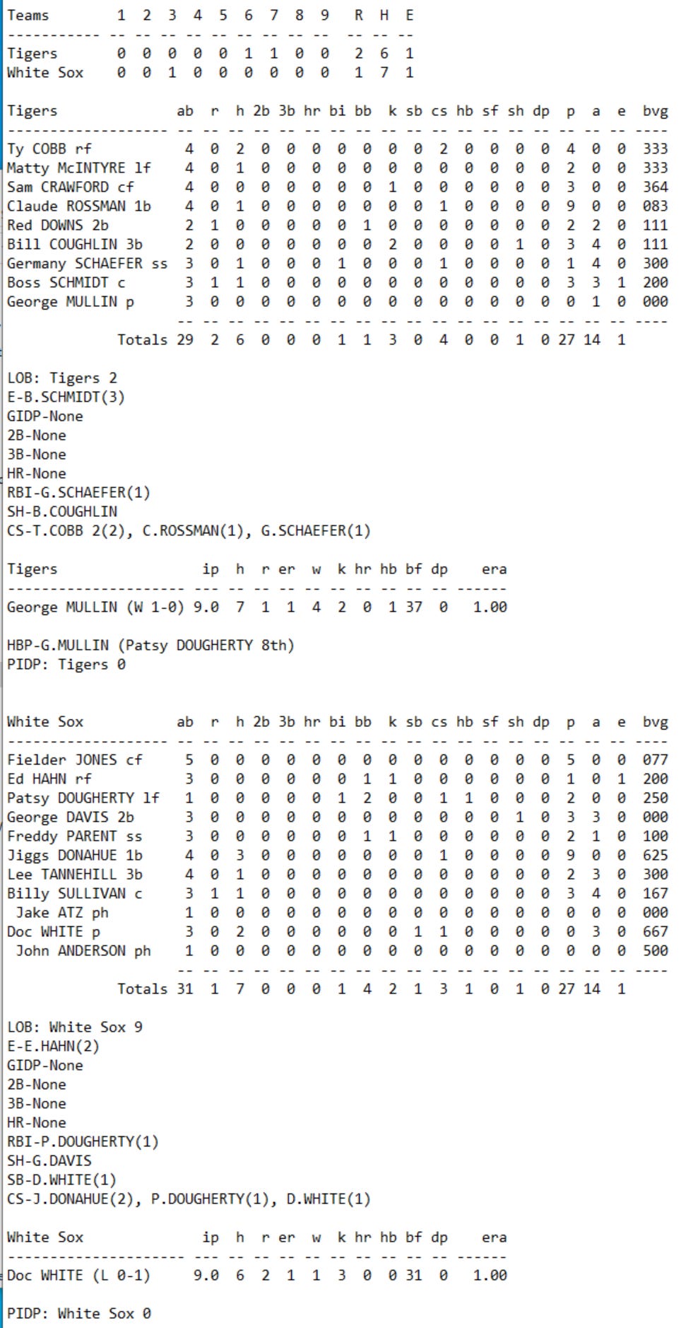 NPIII Boxscore