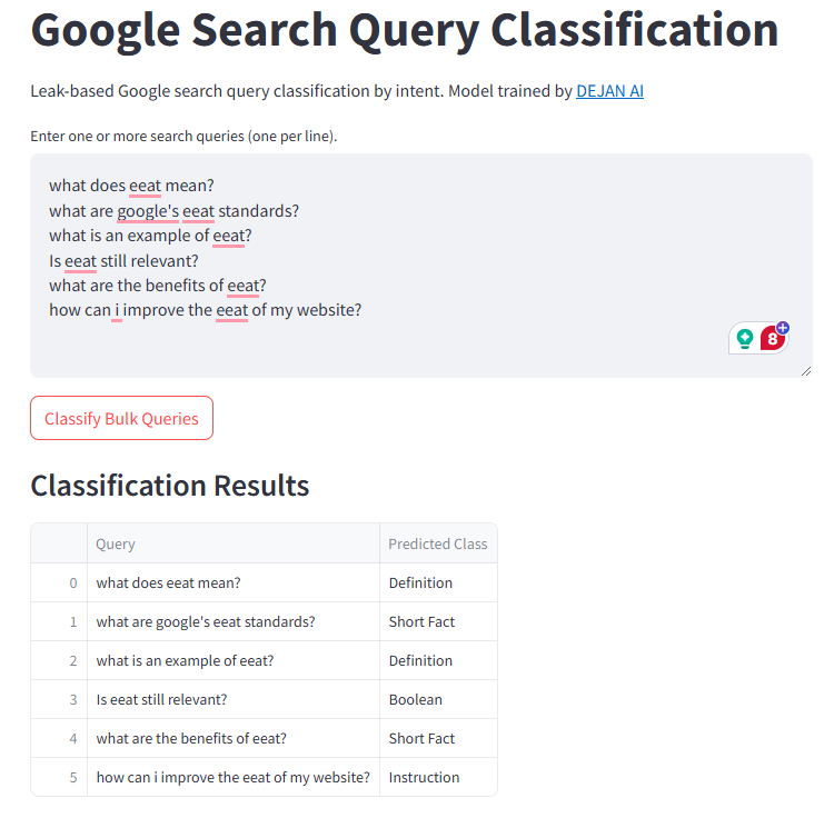 Classifying queries into classes using a predictive query modeller