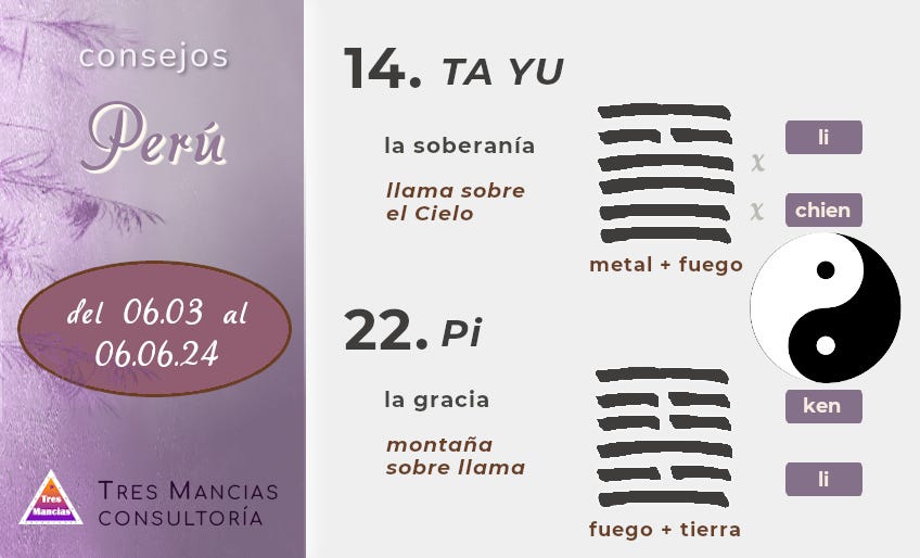 Hexagramas del I Ching para Perú. Del 06.03 al 06.06.24. Adivinación en Tres Mancias Consultoría.