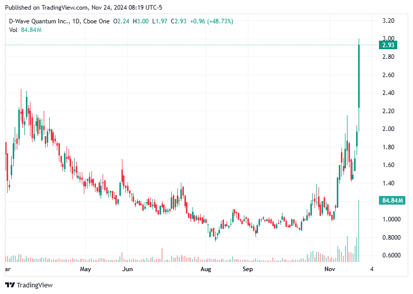 TradingView chart