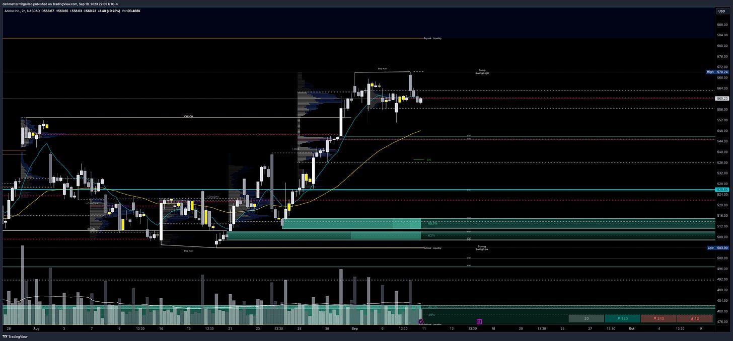 $ADBE chart - overview of key orderblocks