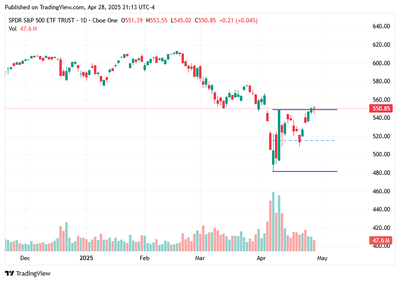 TradingView chart