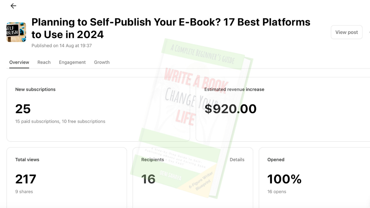 how to earn $500 a day from selling ebooks online