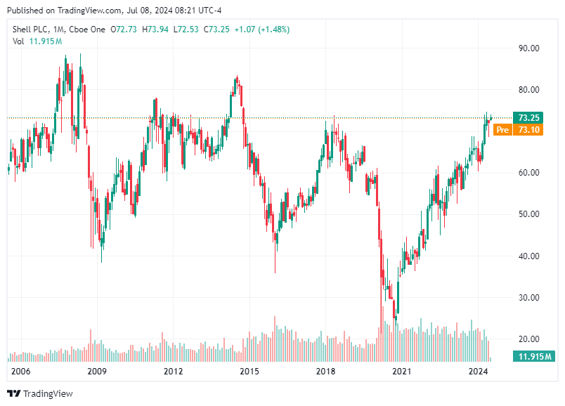 TradingView chart