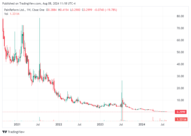 TradingView chart