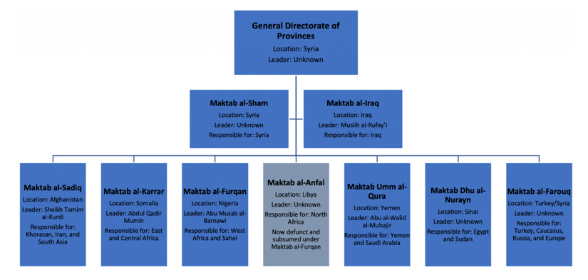 The Islamic State's Global Long Game and Resurgence in Syria Poses an  Evolved Threat to the West | Institute for the Study of War