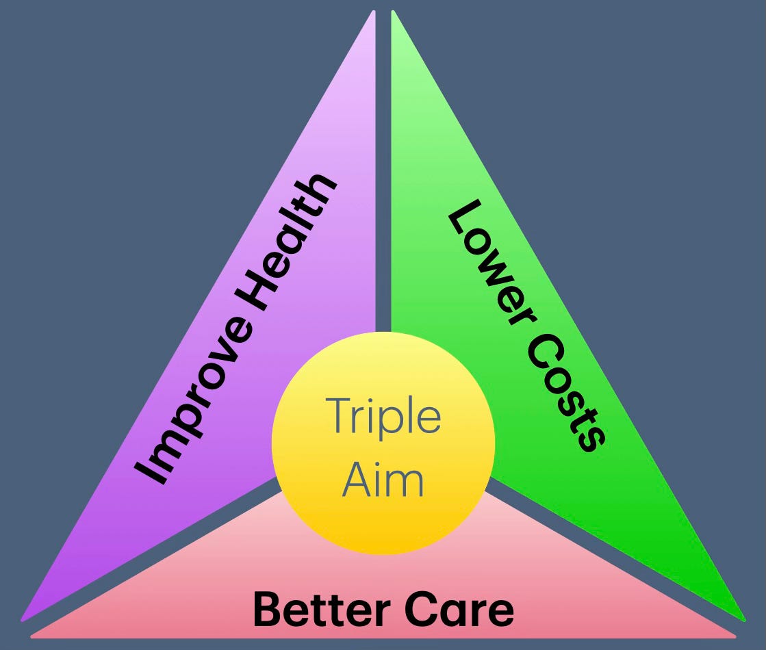 Picture showing a triangle depicting IHI triple aim