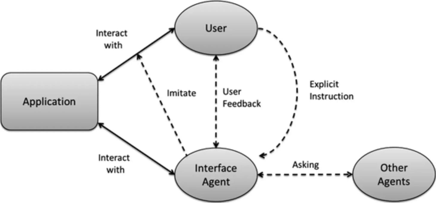 Agent Interface: Roles, Components & Types | BotPenguin