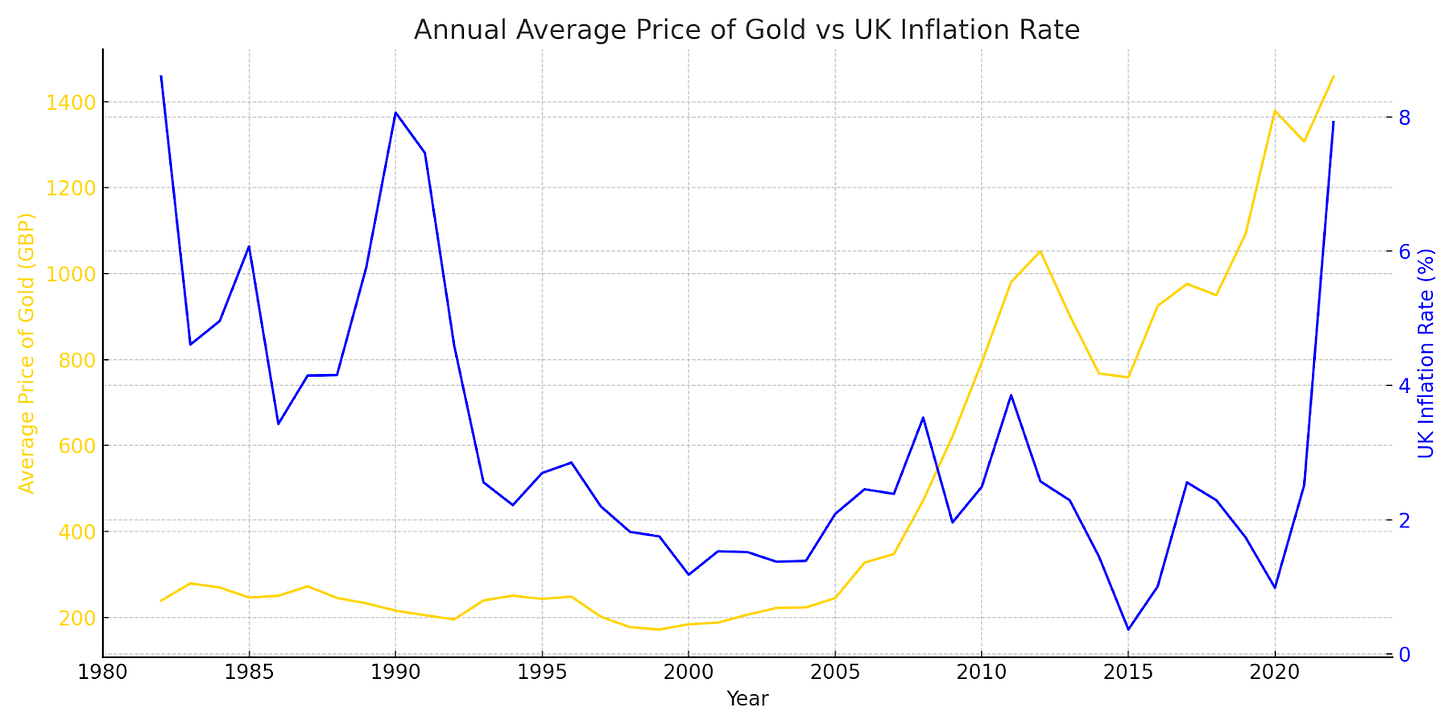 The Importance of Gold in the Economy: Why It Matters and How It Impacts  Financial Stability | GOLD AVENUE
