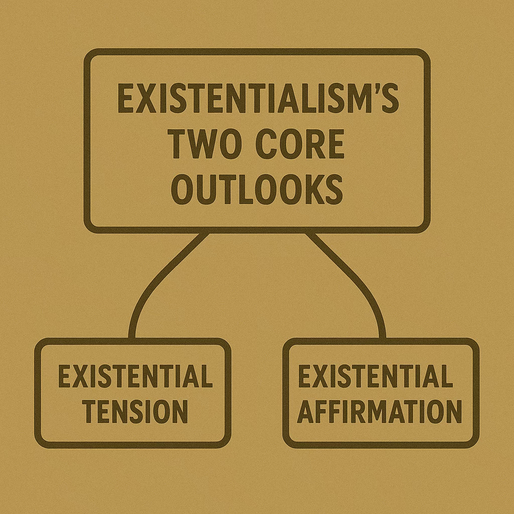 diagram of existentialism's two core outlooks: existential tension and existential affirmation