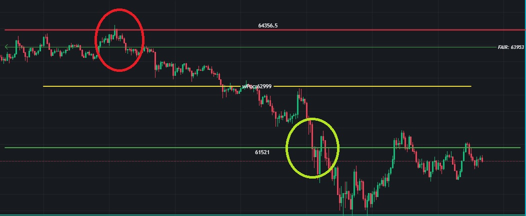 BTC trading chart 16-17.04.24 #btc.am.in