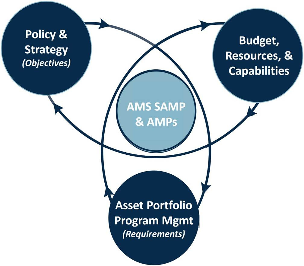 Diagram of an ams samp and amps

AI-generated content may be incorrect.