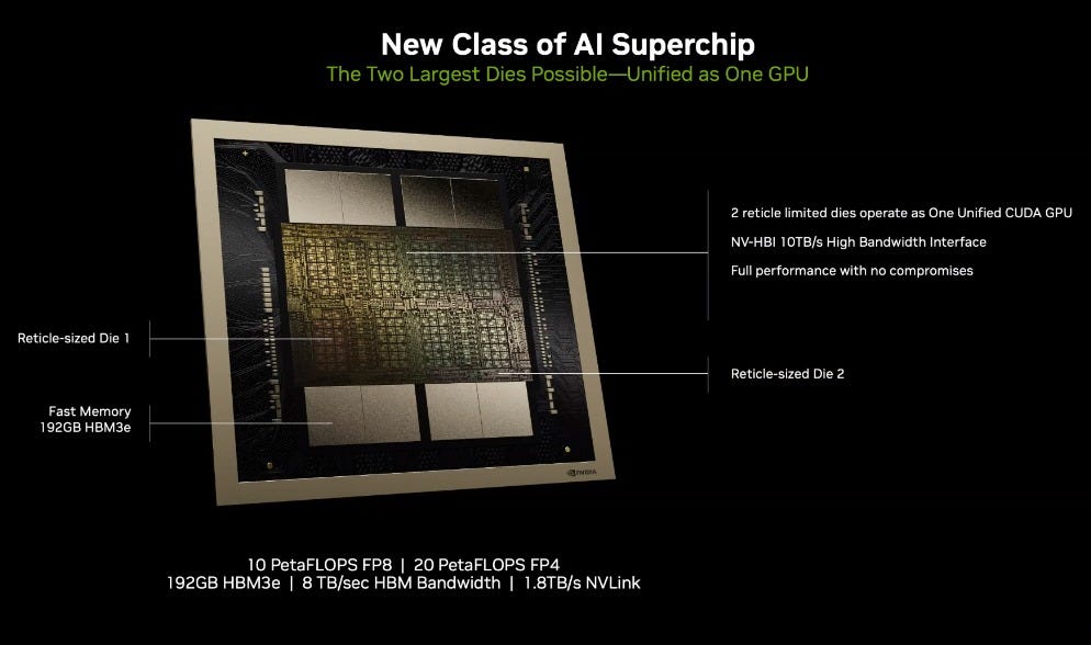 NVIDIA's new 200-billion transistor Blackwell B200 GPU will tackle XXXL- sized generative AI models - HardwareZone.com.sg