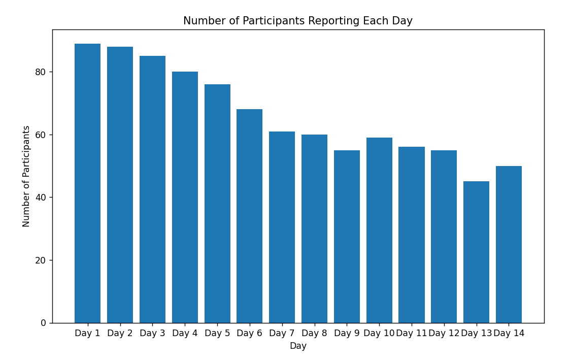 Will 14 Days of Puzzle Rush or Storm Help Your Chess?