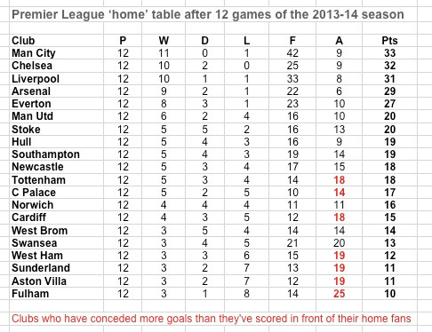 PL home table at 7.2.14