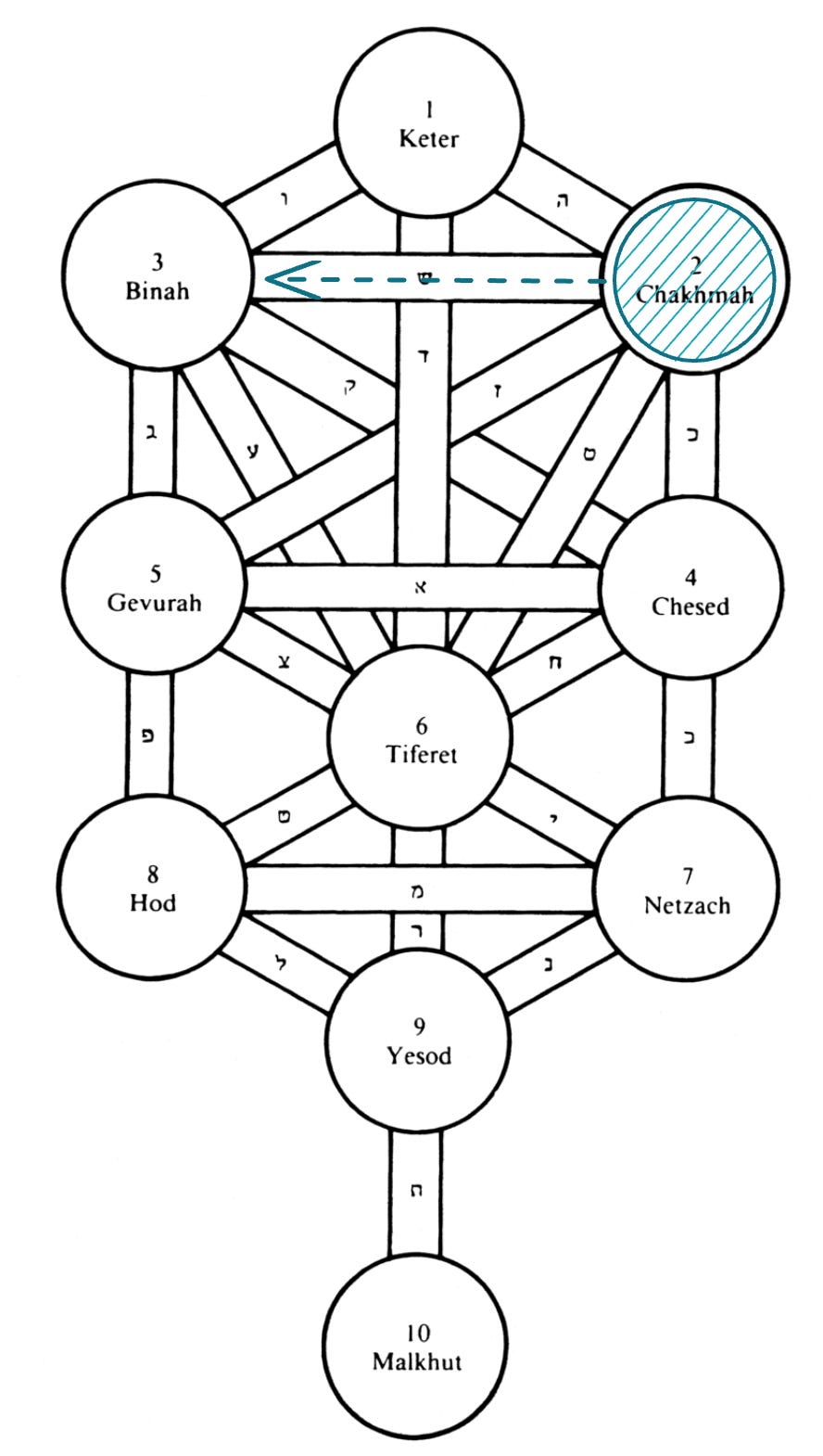 The Tiny Aleph in Vayikra - Keter