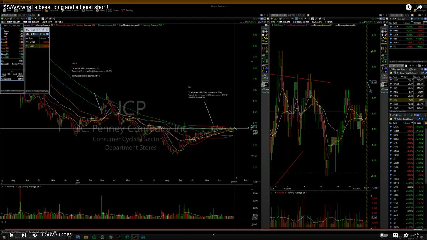 $JCP - Daily/Hourly Chart