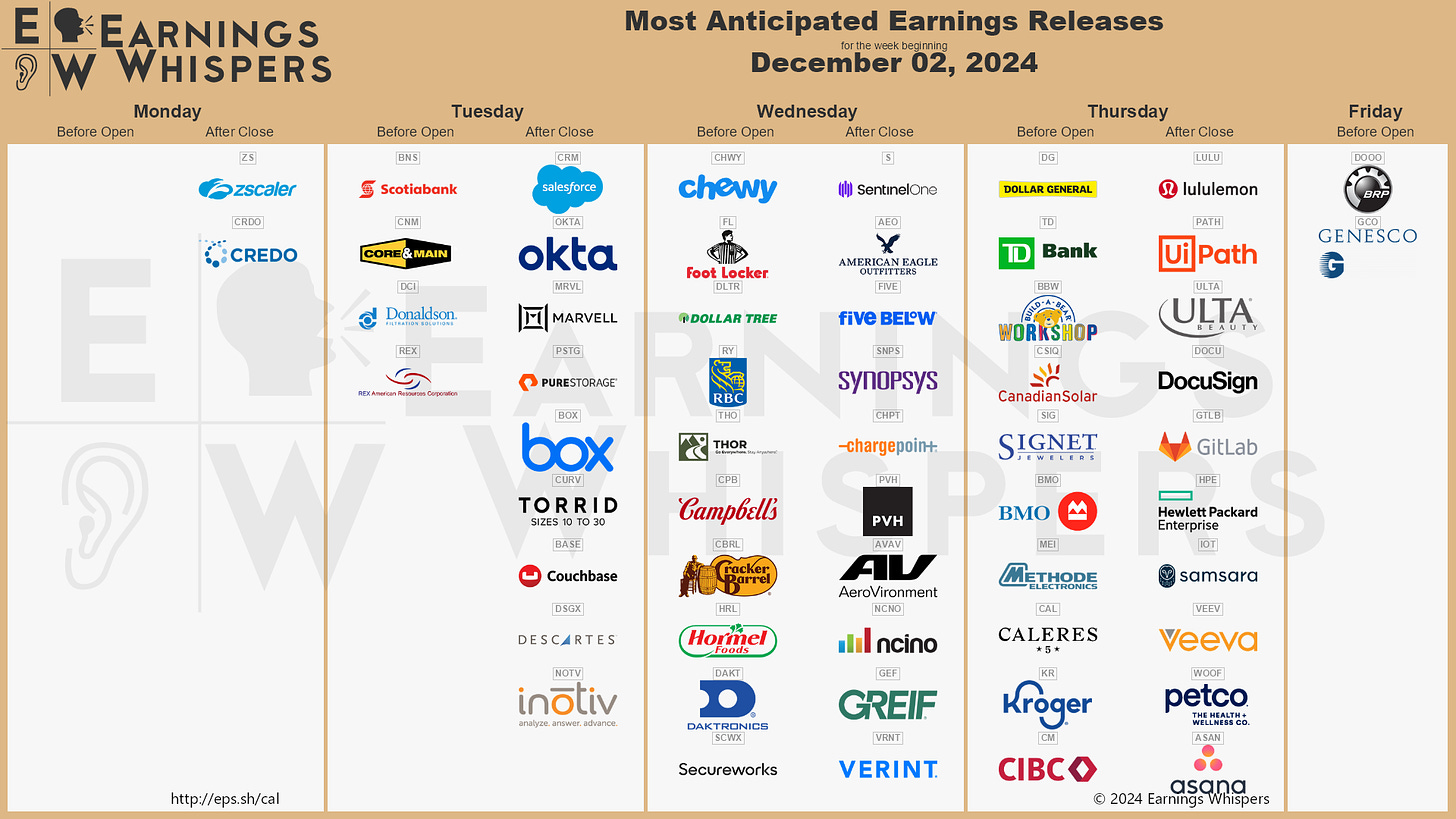 r/EarningsWhisper - The Most Anticipated Earnings Releases for the Week of December 2, 2024