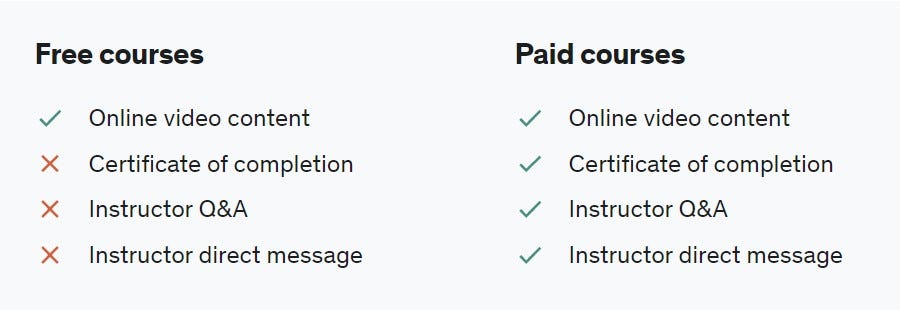 Free courses vs paid courses