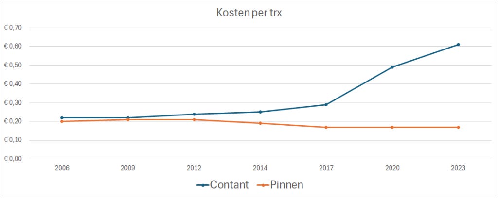 A graph with a line and a line

Description automatically generated