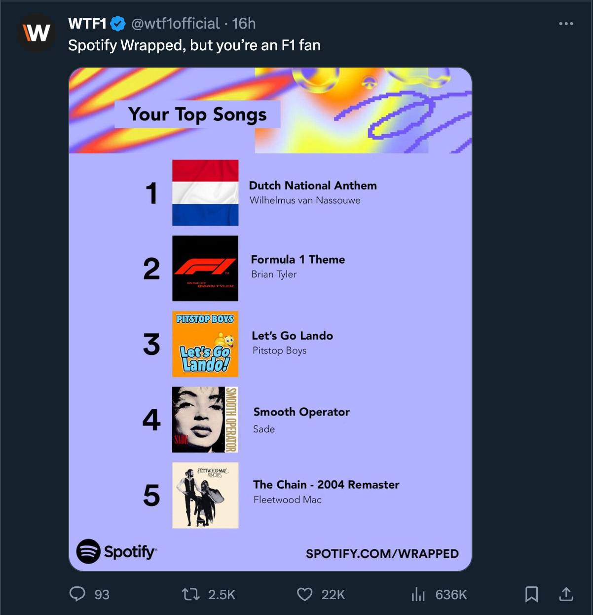 A tweet from WTF1 @wtf1official. It reads, “Spotify Wrapped, but you’re an F1 fan” Image: a photoshopped Wrapped screen. It reads, Your Top Songs. 1. Dutch National Anthem. 2. Formula 1 Theme. 3. Let’s Go Lando. 4. Smooth Operator. 5. The Chain - 2004 Remaster.