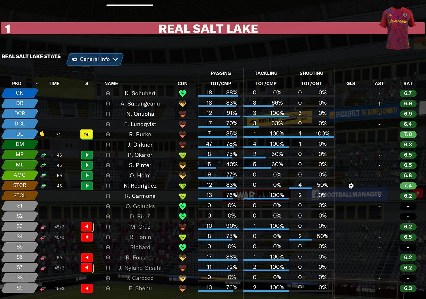 Football Manager 2021 Individuals