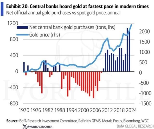 central banks hoard gold(2).jpg