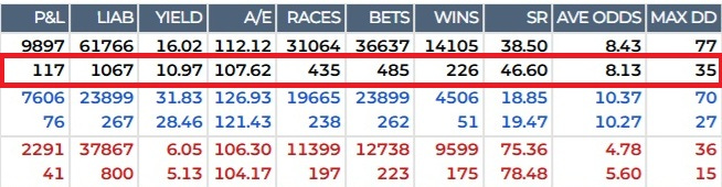 monthly profit