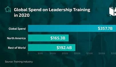 Image result for Leadership training statistics