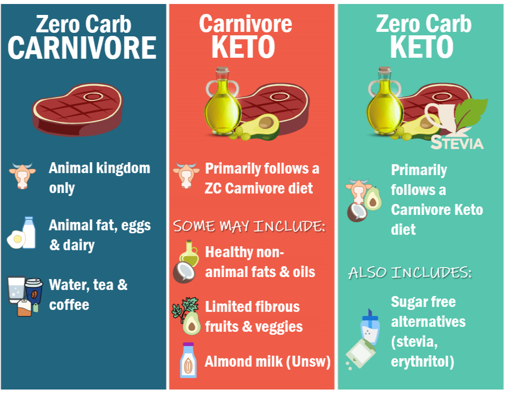 Getting Started on the Carnivore Diet - The Carnivore Diet Coach