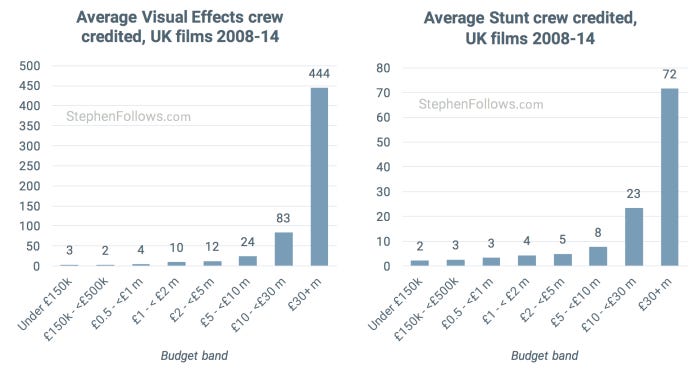 VFX and Stunt crew