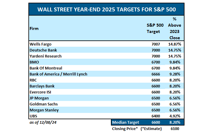 2025 WallStreet Analysts Forecasts