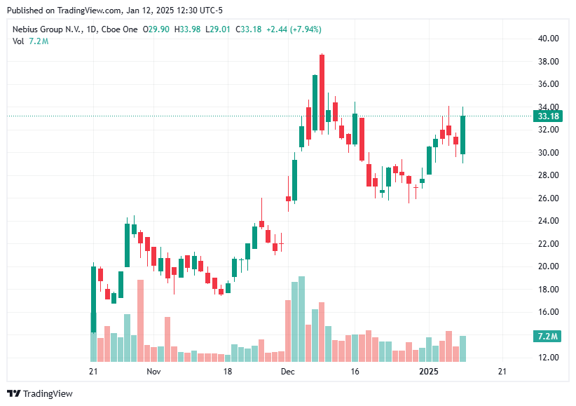 TradingView chart TradingView chart