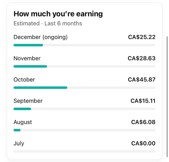 My YouTube earnings by month