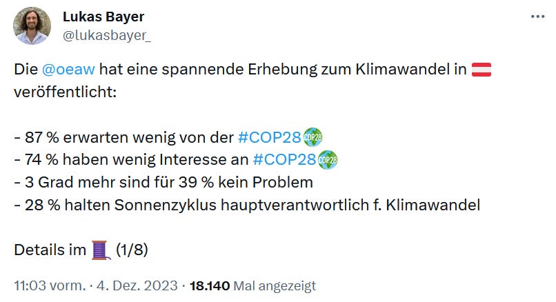 Screenshot Tweet Lukas Bayer:

"Die oeaw hat eine spannende Erhebung zum Klimawandel in Österreich veröffentlicht:

- 87 % erwarten wenig von COP28
- 74 % haben wenig Interesse an COP28
- 3 Grad mehr sind für 39 % kein Problem
- 28 % halten Sonnenzyklus hauptverantwortlich f. Klimawandel

Details im Thread (1/8).

Wer auf das Bild klickt, gelangt zum Twitter-Thread.