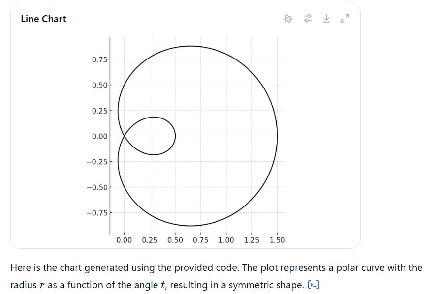 Curve with error band - ChatGPT